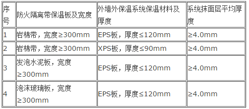 保温材料保温板