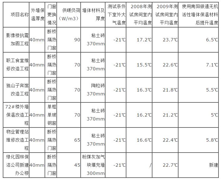 保温材料检测报告