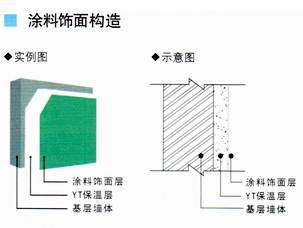 保温材料示意图1