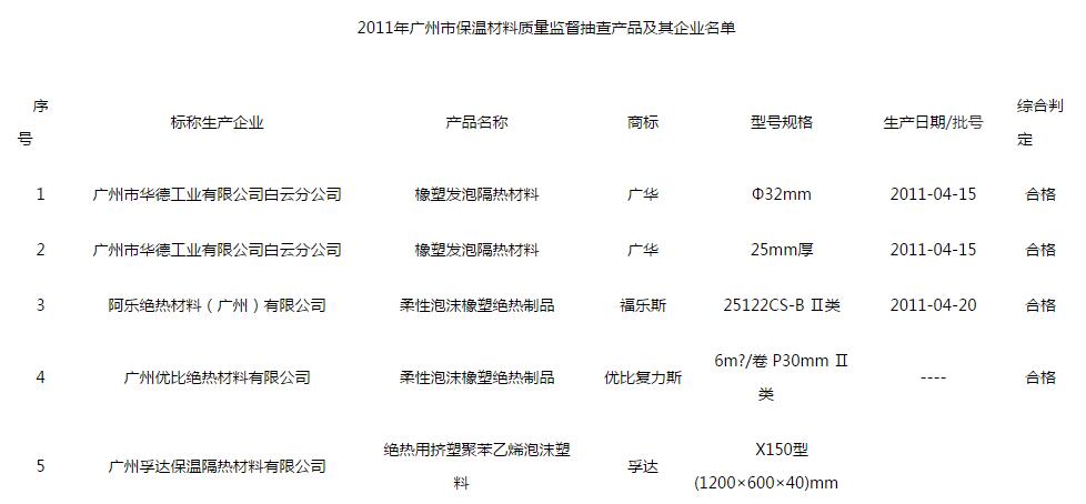 保温材料质量检测合格图