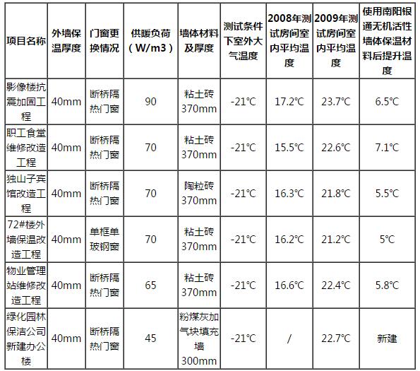 墙体保温材料检测报告