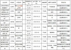 新型墙体材料厂家质量不过关